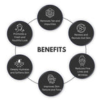 Detox & Renew Set, Anti-Aging & Brightening Skincare Trio, for Radiant Skin