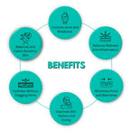 Clear & Calm Essentials, Retinol + Herbal Skincare Combo, for All Skin Types