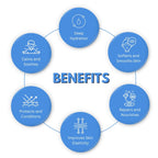 Embrace Moisturizer, Deep Nourishing & Hydrating Cream, for Unisex