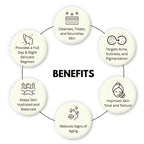 Complete Care Bundle, Multi-Action Skincare Essentials, for All Skin Types