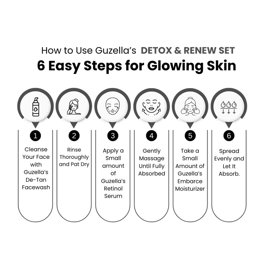 Detox & Renew Set, Anti-Aging & Brightening Skincare Trio, for Radiant Skin