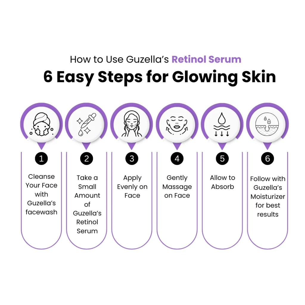 Retinol Serum, Anti-Aging & Skin Renewal Formula, for Unisex