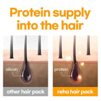 Premium Egg White Hairpack, White Musk, Deep Nourishment & Repair