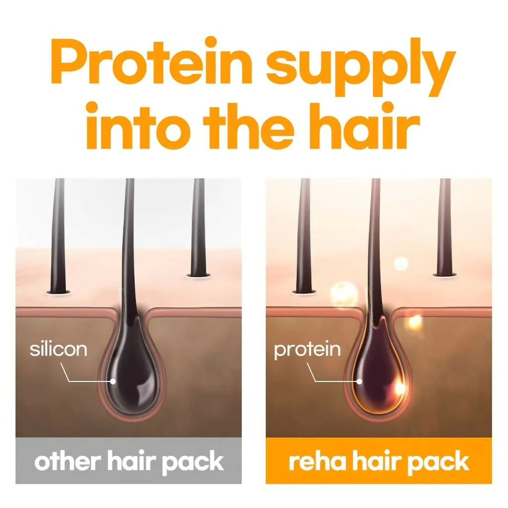 Premium Egg White Hairpack, White Musk, Deep Nourishment & Repair