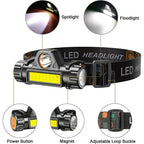 Rechargeable High Power LED Headlamp