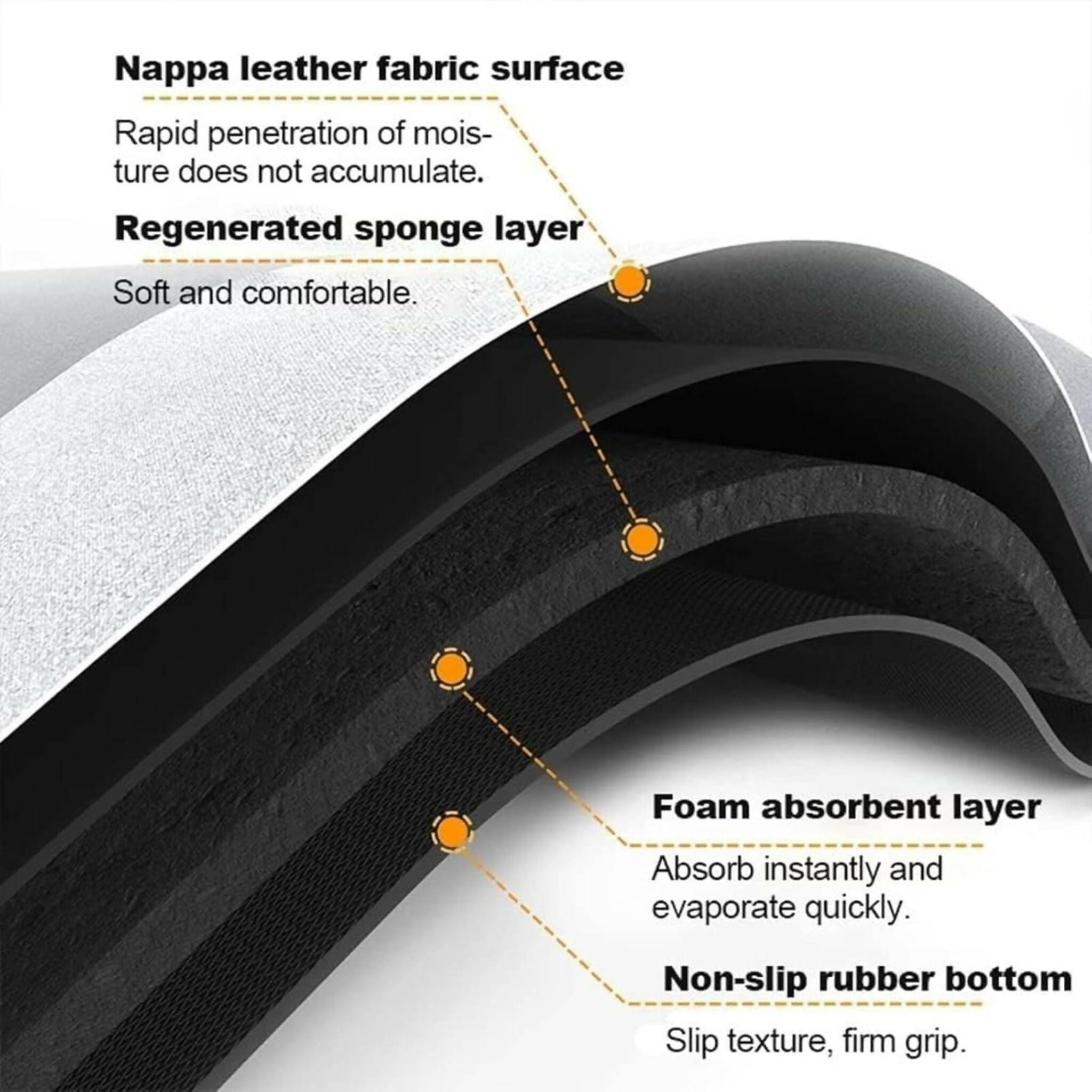 Best Quality Quick-Dry Non-Slip Home Mat