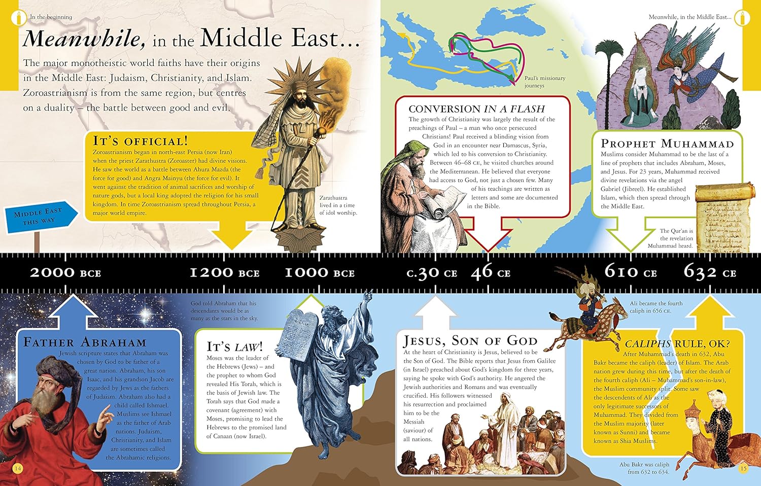 All About Religion: Religion and Faith in the world today