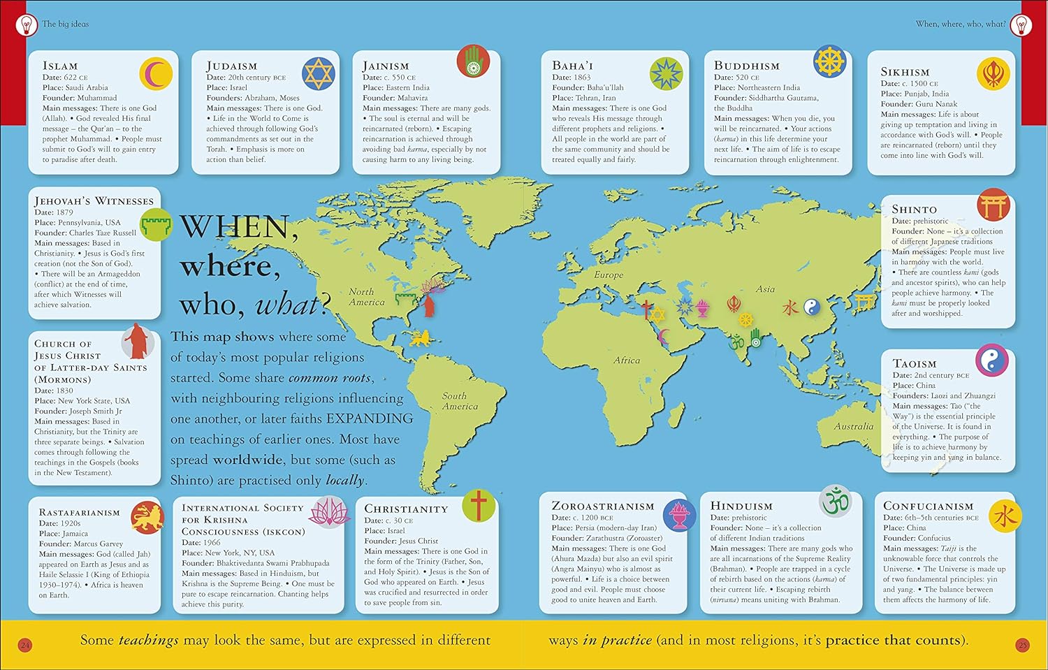 All About Religion: Religion and Faith in the world today