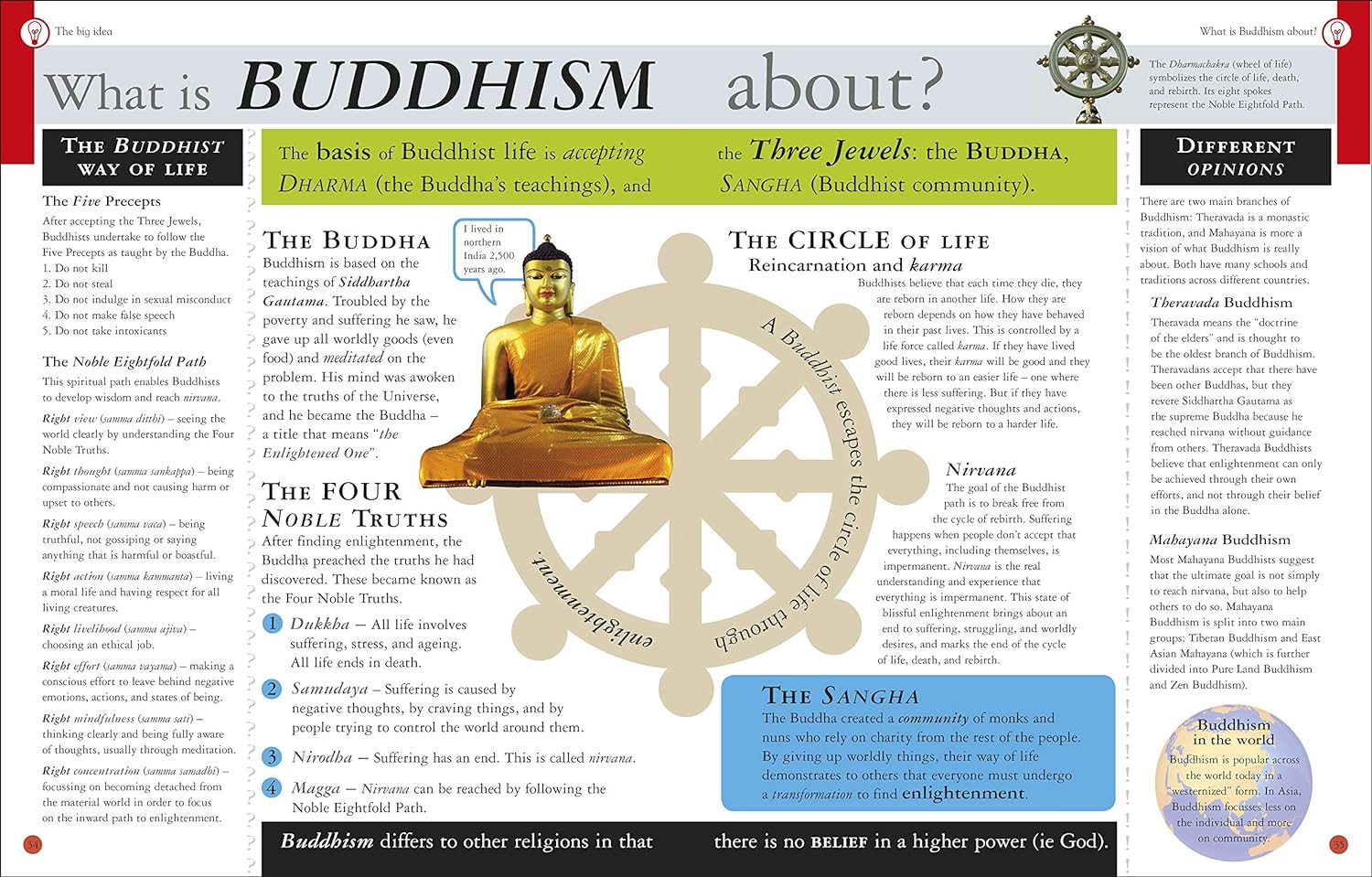 All About Religion: Religion and Faith in the world today