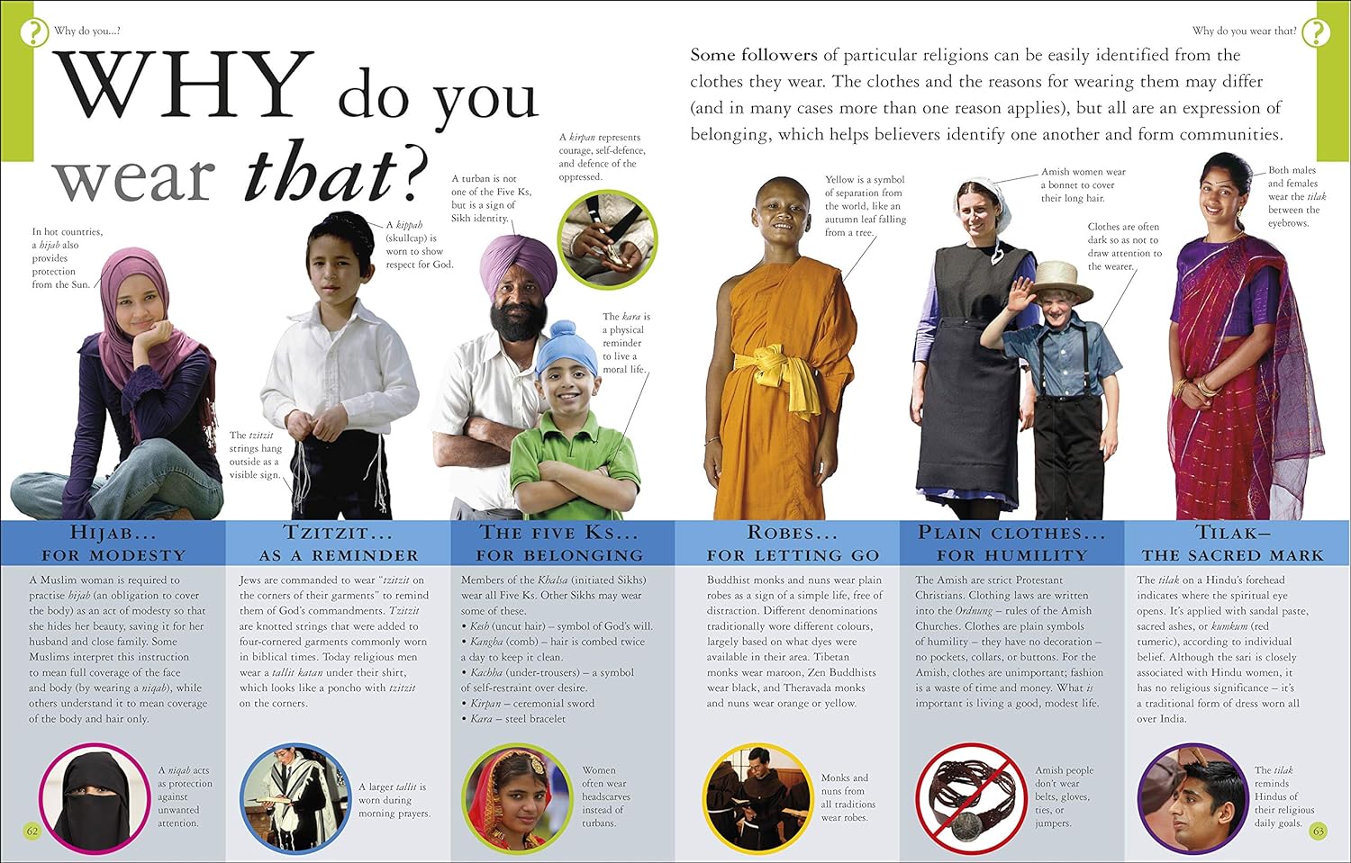 All About Religion: Religion and Faith in the world today