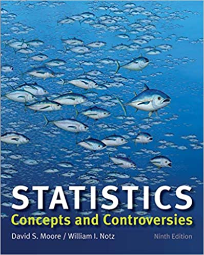 Statistics: Concepts and Controversies