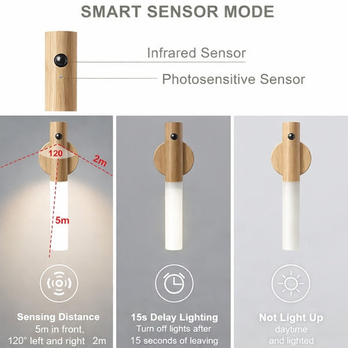 Light, Motion Sensor Magnetic with Warm Glow Indoor Wall Lamp