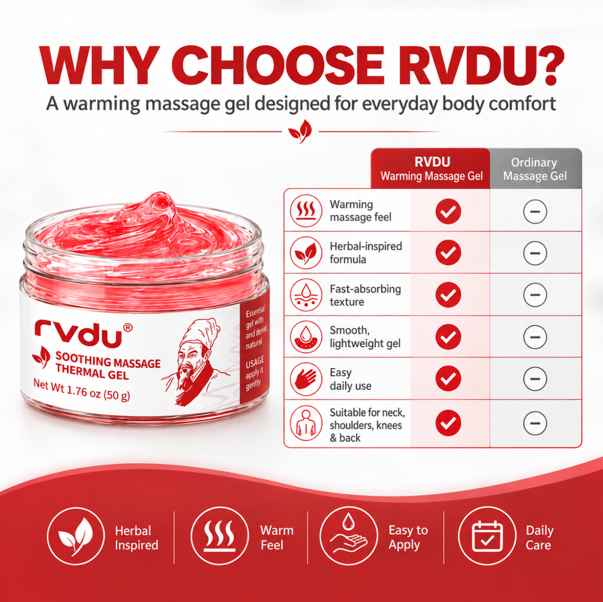 RVDU massage gel