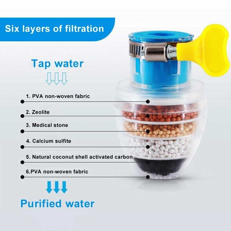 Faucet Mounted Water Filter Stone Purifier with Ring Clip Easy Install