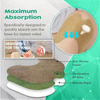 Knee Pain Relief Patch, Joint Comfort Support
