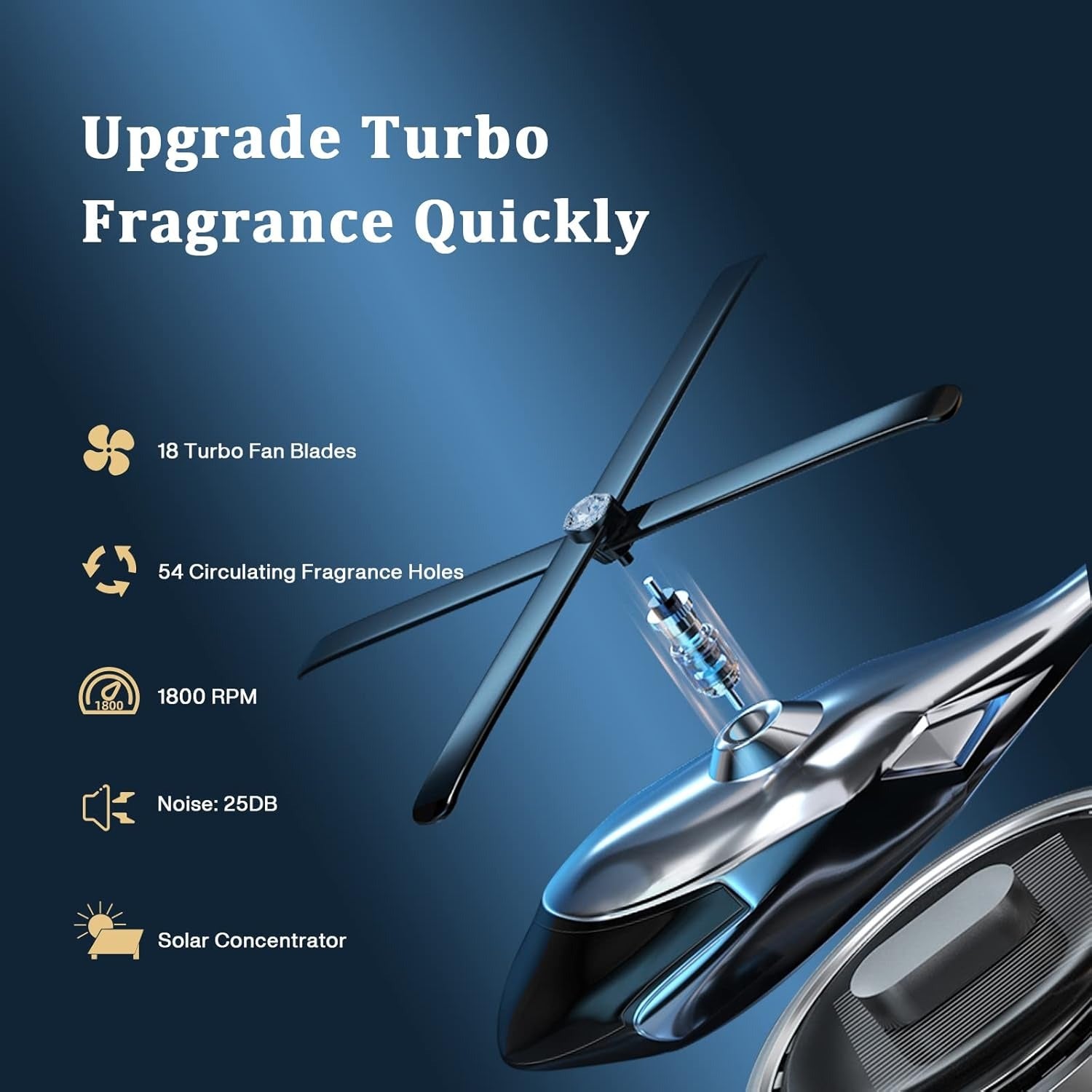 Solar Powered Car Aroma Diffuser, Helicopter Design Air Freshener Perfume for Dashboard