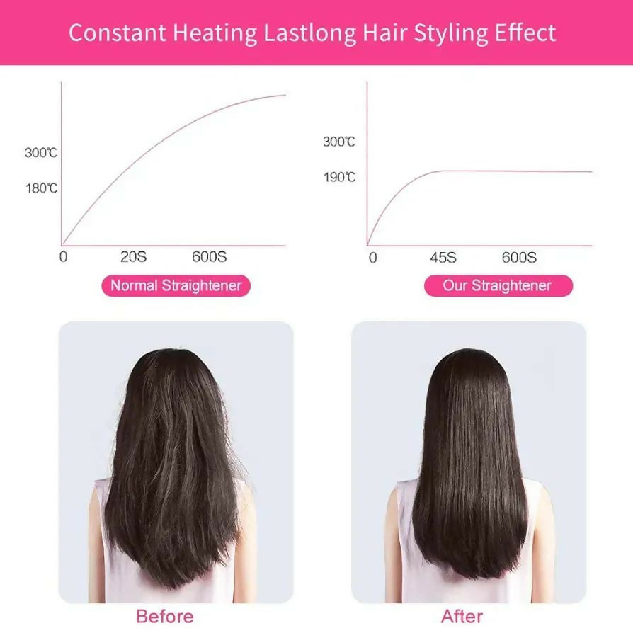 2-in-1 Mini Hair Straightener & Curler – Portable Thermostatic Ceramic Flat Iron for Dry & Wet Hair Styling - Random Color