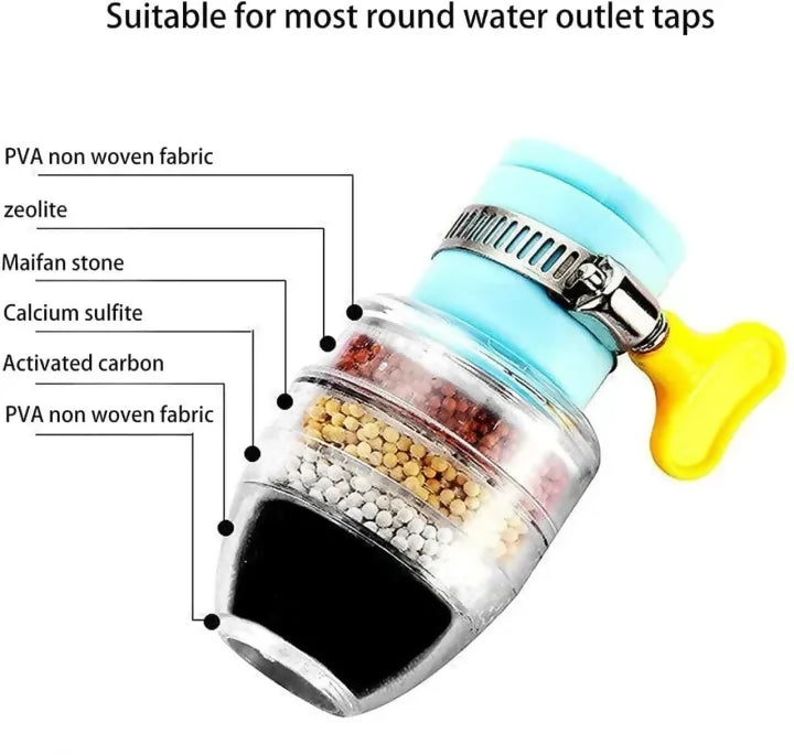 Fine Filter Faucet