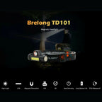 Rechargeable High Power LED Headlamp