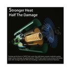 Curling Irons, Cordless Heat Insulation Chamber, LCD Screen - Grey