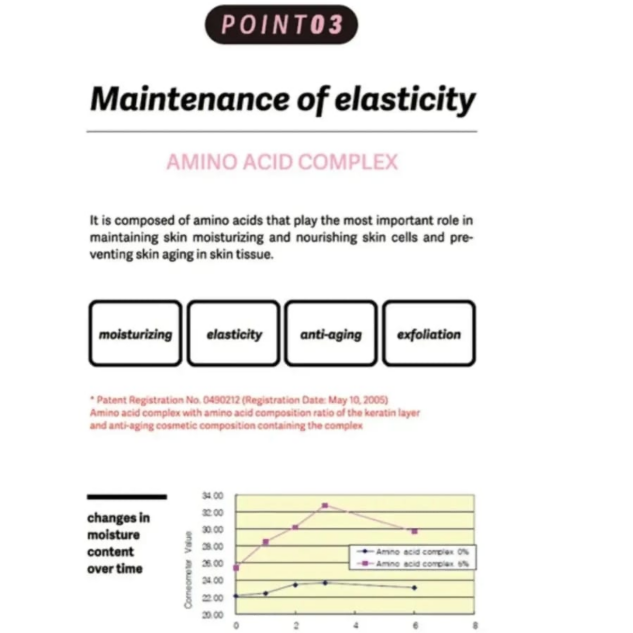 Intensive Collagen Ampoule, Korean Beauty, for Hydration & Youthful Skin